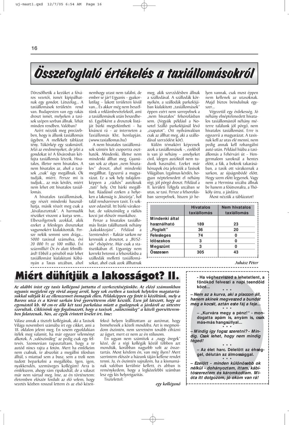 Azért nézzük meg precízebben, hogy is állunk taxiállomás ügyben. A mellékelt táblázat tény. Tükörkép egy szakmáról. Jelzi az eredményeket, de jelzi a gondokat is!