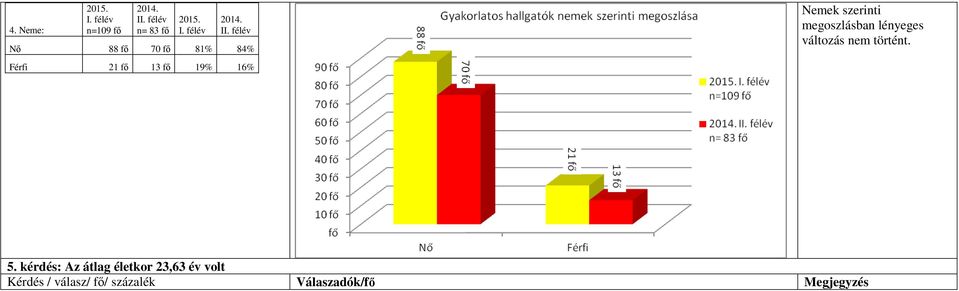 történt. 5.