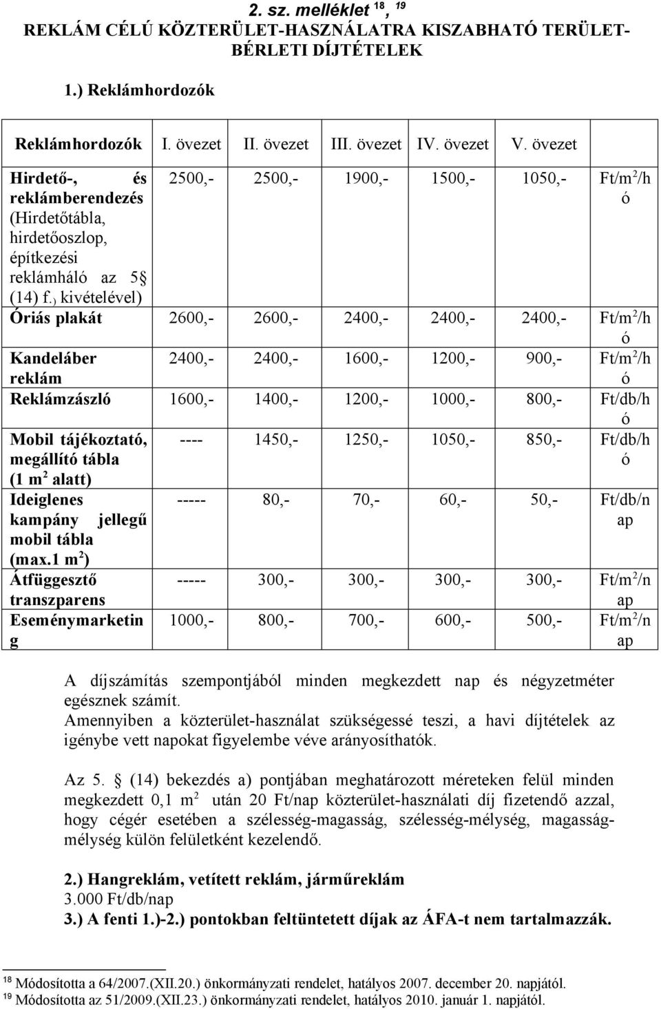 ) kivételével) 2500,- 2500,- 1900,- 1500,- 1050,- Ft/m 2 /h ó Óriás plakát 2600,- 2600,- 2400,- 2400,- 2400,- Ft/m 2 /h ó Kandeláber reklám 2400,- 2400,- 1600,- 1200,- 900,- Ft/m 2 /h ó Reklámzászló