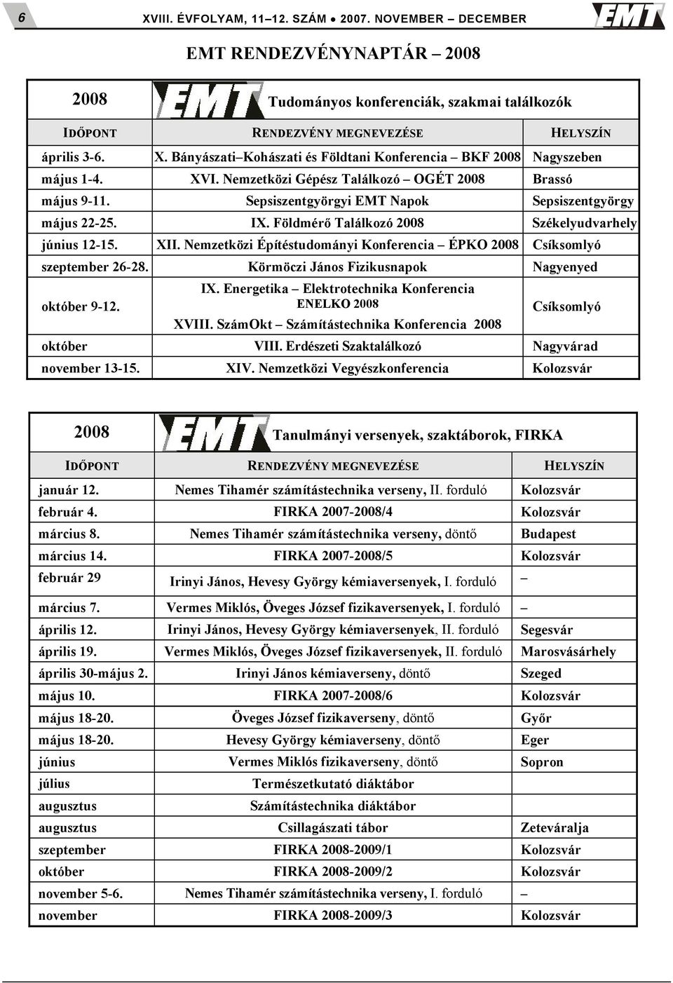 Földmérő Találkozó 2008 Székelyudvarhely június 12-15. XII. Nemzetközi Építéstudományi Konferencia ÉPKO 2008 Csíksomlyó szeptember 26-28. Körmöczi János Fizikusnapok Nagyenyed október 9-12. IX.