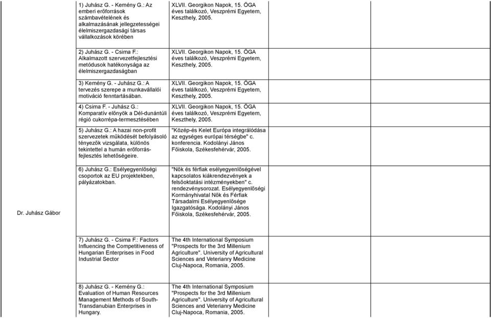 - Juhász G.: A tervezés szerepe a munkavállalói motiváció fenntartásában. 4) Csima F. - Juhász G.: Komparatív előnyök a Dél-dunántúli régió cukorrépa-termesztésében 5) Juhász G.