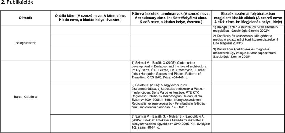 In: Megjelenés helye, ideje) 1) Balogh Eszter: A munkaügyi viták alternatív megoldásai, Szociológia Szemle 2002/4 2) Konfliktus és konszenzus. Mit ígérhet a mediáció a gazdasági konfliktusrendezésben?