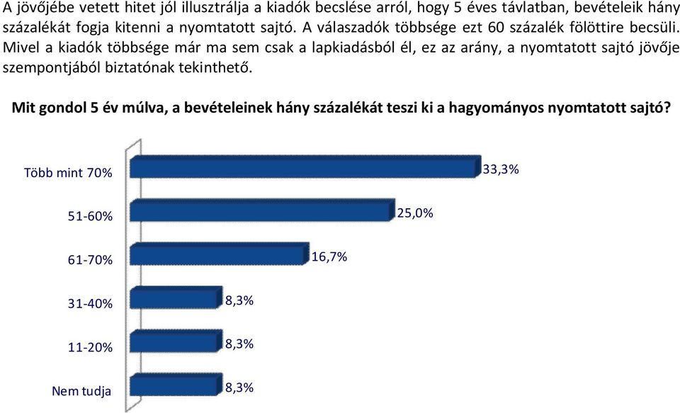 Mivel a kiadók többsége már ma sem csak a lapkiadásból él, ez az arány, a nyomtatott sajtó jövője szempontjából biztatónak