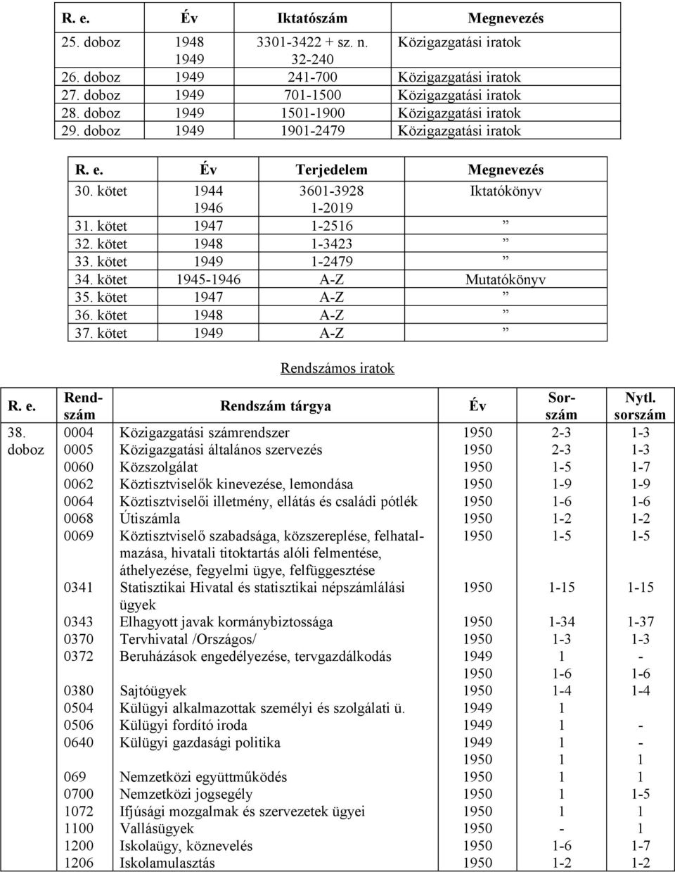 kötet 947 AZ 36. kötet 948 AZ 37. kötet 949 AZ Rendszámos iratok R. e. 38.