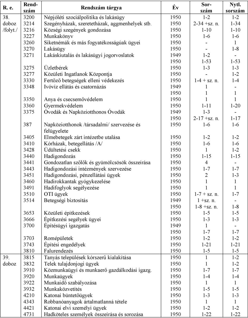 szociálpolitika és lakásügy Szegényházak, szeretetházak, aggmenhelyek stb.