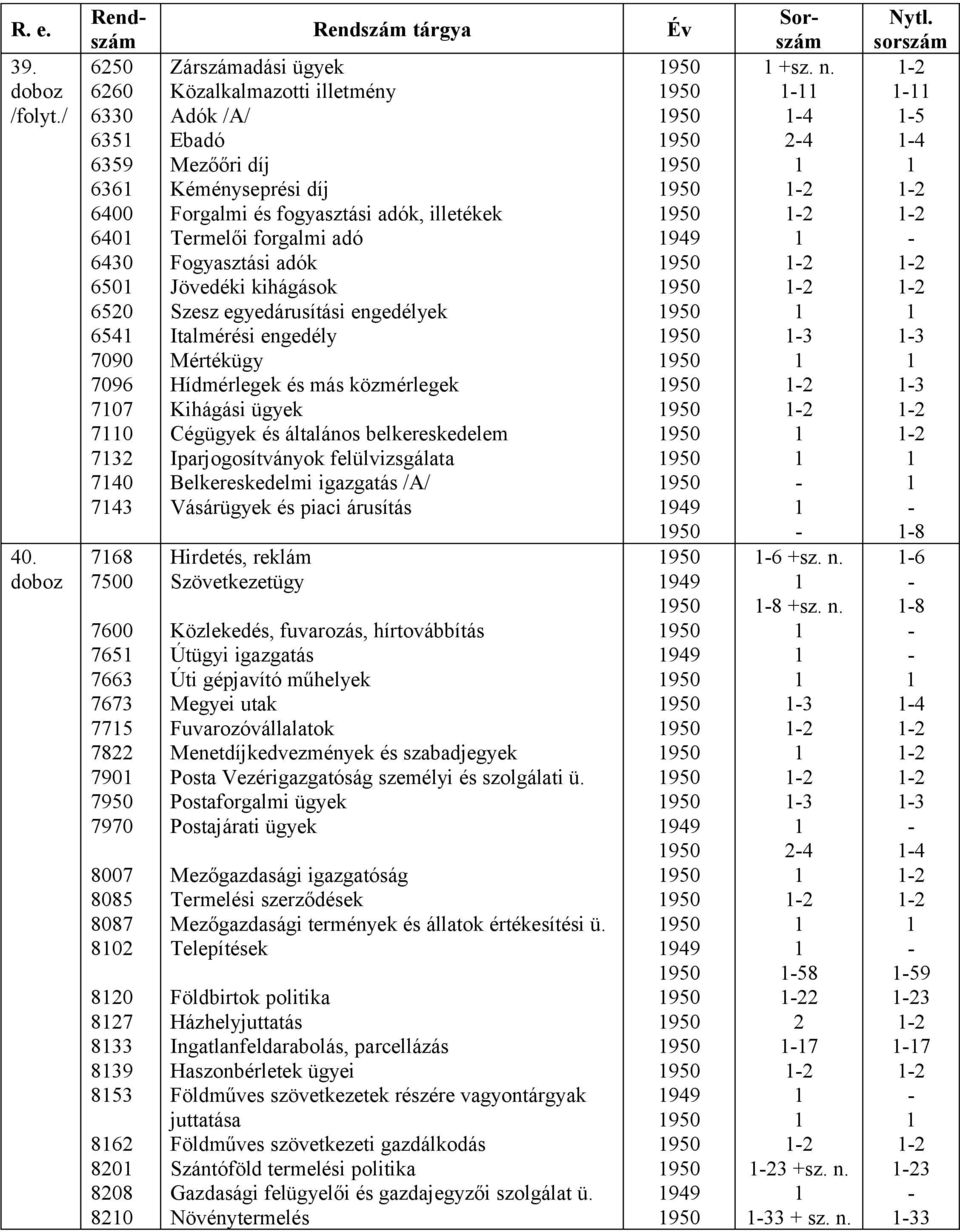 Kéményseprési díj Forgalmi és fogyasztási adók, illetékek Termelői forgalmi adó Fogyasztási adók Jövedéki kihágások Szesz egyedárusítási engedélyek Italmérési engedély Mértékügy Hídmérlegek és más