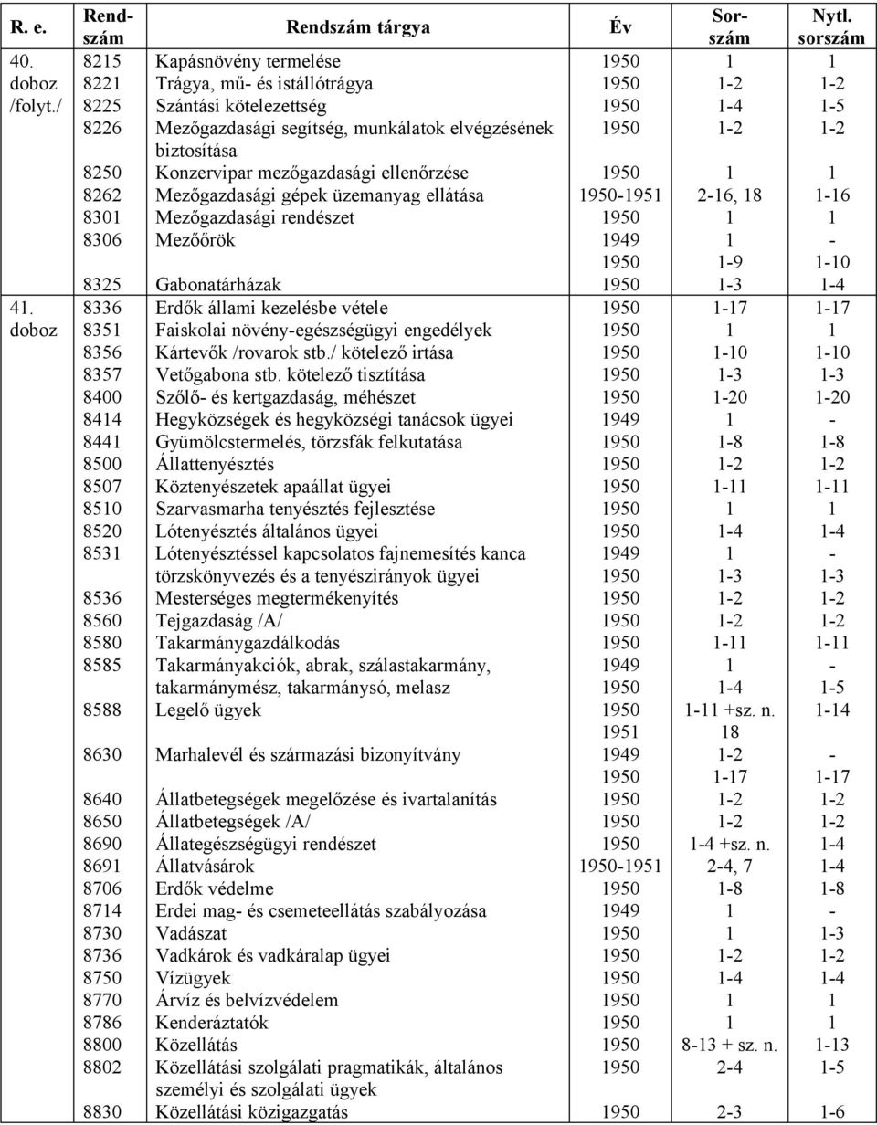 Kapásnövény termelése Trágya, mű és istállótrágya Szántási kötelezettség Mezőgazdasági segítség, munkálatok elvégzésének biztosítása Konzervipar mezőgazdasági ellenőrzése Mezőgazdasági gépek