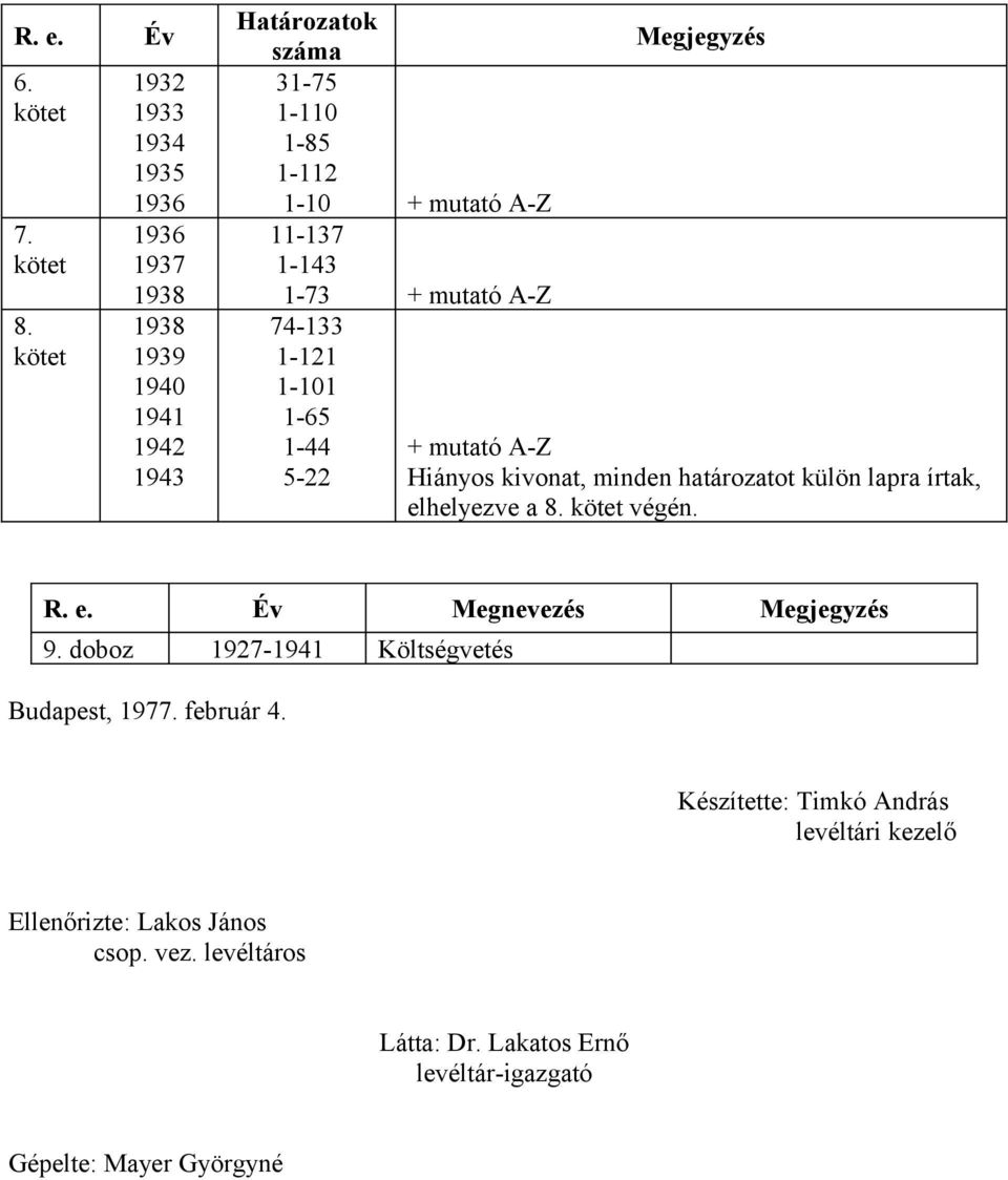 mutató AZ 7433 2 0 65 44 + mutató AZ 522 Hiányos kivonat, minden határozatot külön lapra írtak, elhelyezve a 8. kötet végén. R.