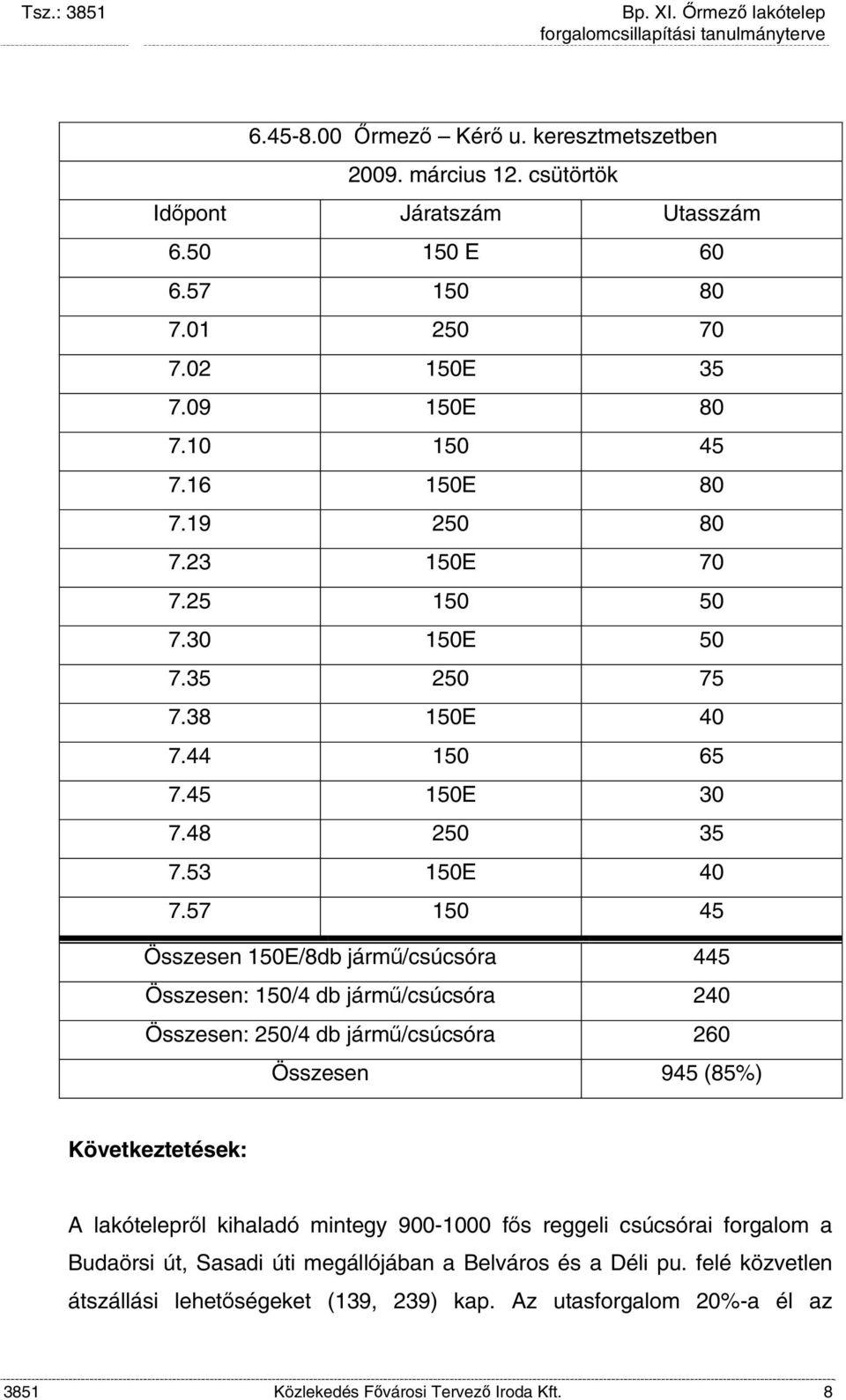 57 150 45 Összesen 150E/8db jármű/csúcsóra 445 Összesen: 150/4 db jármű/csúcsóra 240 Összesen: 250/4 db jármű/csúcsóra 260 Összesen 945 (85%) Következtetések: A lakótelepről kihaladó