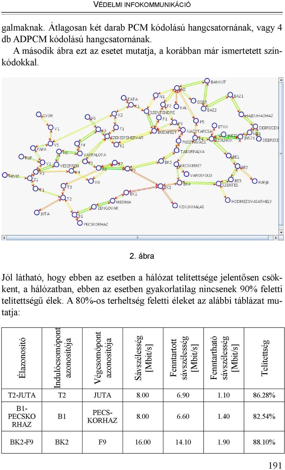 ábra Élazonosító Indulócsomópont Végcsomópont Sávszélesség Fenntartott sávszélesség Fenntartható sávszélesség T2-JUTA T2 JUTA 8.00 6.90 1.10 86.