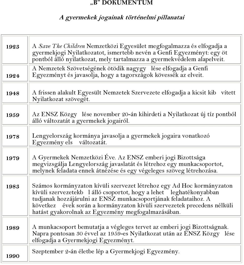 A Nemzetek Szövetségének ötödik nagygylése elfogadja a Genfi 1924 Egyezményt és javasolja, hogy a tagországok kövessék az elveit.