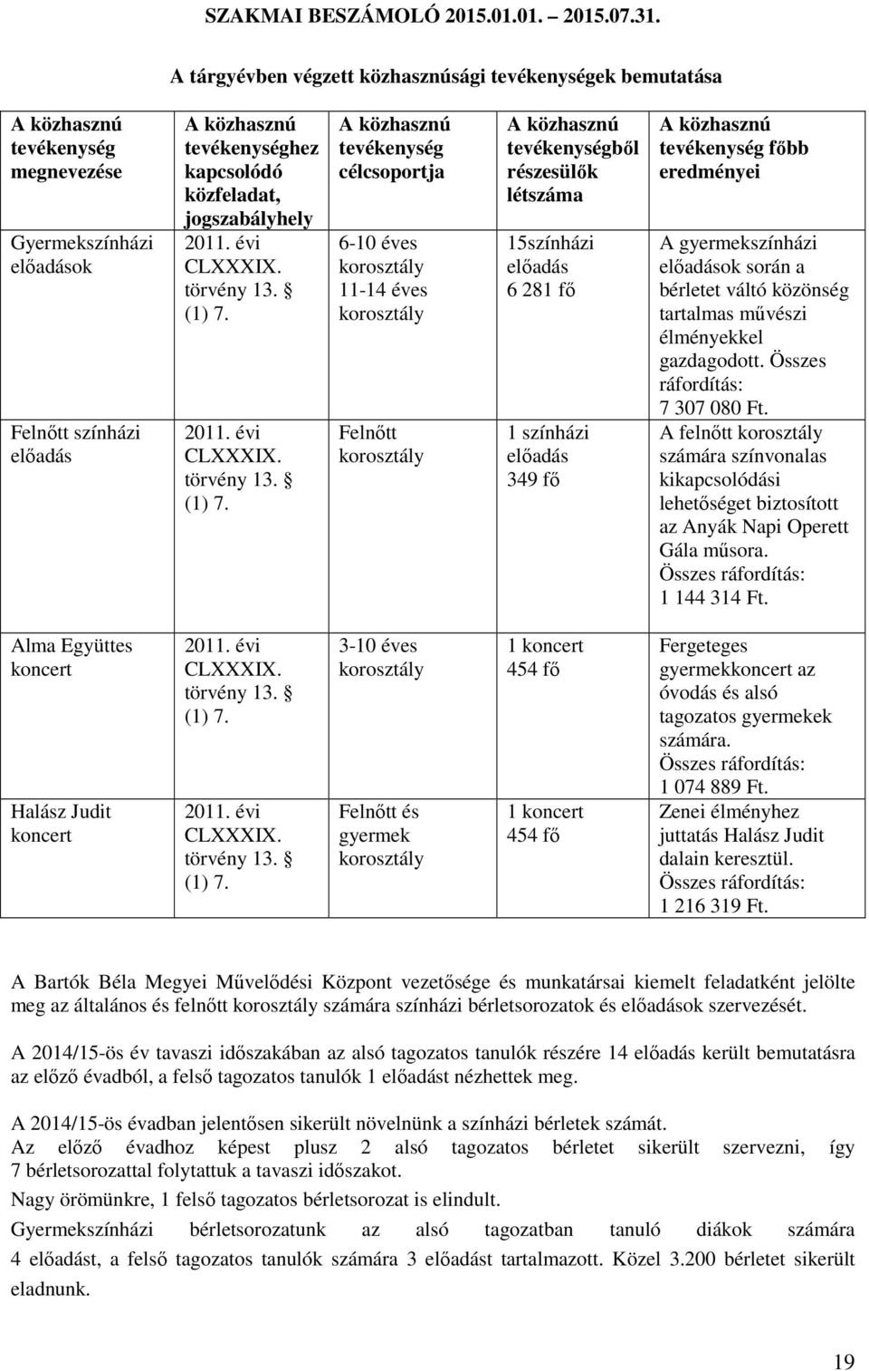 jogszabályhely 2011. évi CLXXXIX. törvény 13. (1) 7.