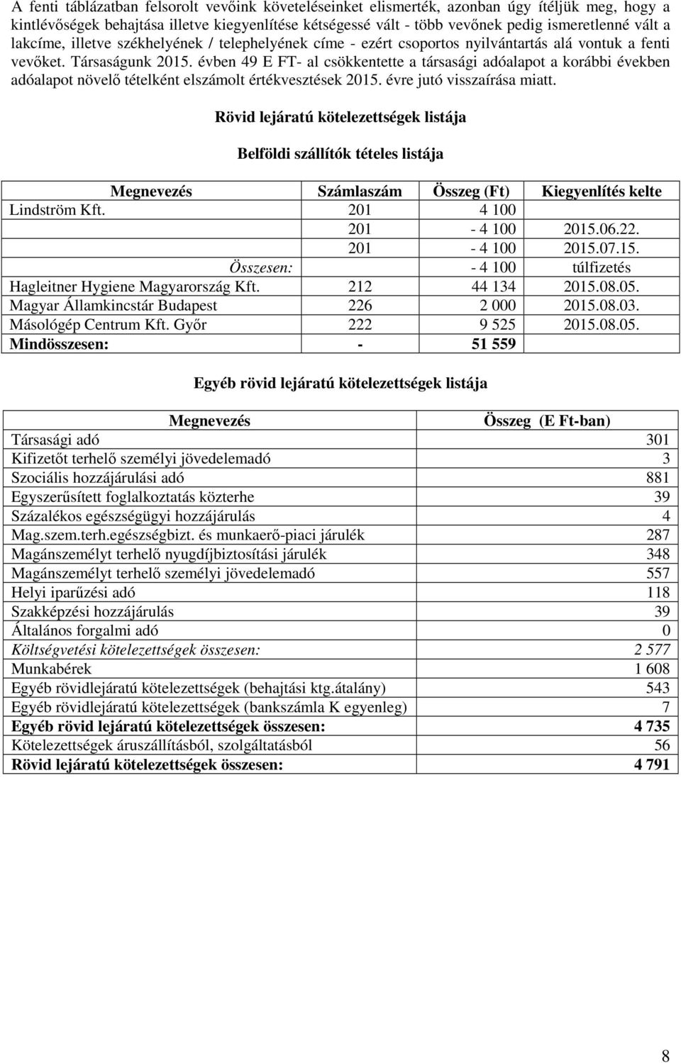 évben 49 E FT- al csökkentette a társasági adóalapot a korábbi években adóalapot növelı tételként elszámolt értékvesztések 2015. évre jutó visszaírása miatt.