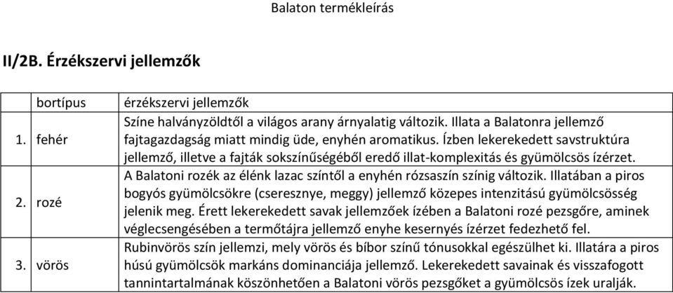 Ízben lekerekedett savstruktúra jellemző, illetve a fajták sokszínűségéből eredő illat-komplexitás és gyümölcsös ízérzet. A Balatoni rozék az élénk lazac színtől a enyhén rózsaszín színig változik.