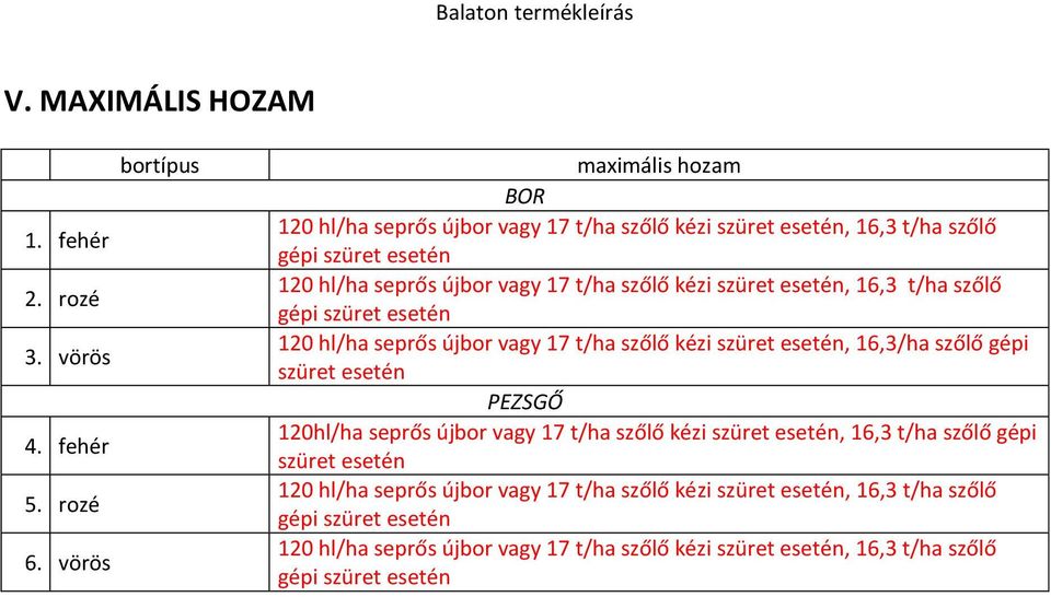 szüret esetén, 16,3 t/ha szőlő gépi szüret esetén 120 hl/ha seprős újbor vagy 17 t/ha szőlő kézi szüret esetén, 16,3/ha szőlő gépi szüret esetén PEZSGŐ 120hl/ha seprős