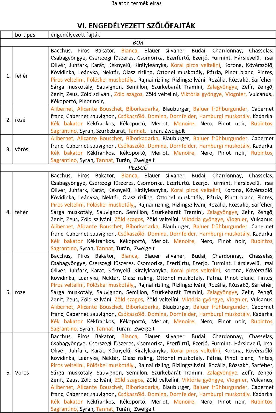 Furmint, Hárslevelű, Irsai Olivér, Juhfark, Karát, Kéknyelű, Királyleányka, Korai piros veltelíni, Korona, Kövérszőlő, Kövidinka, Leányka, Nektár, Olasz rizling, Ottonel muskotály, Pátria, Pinot