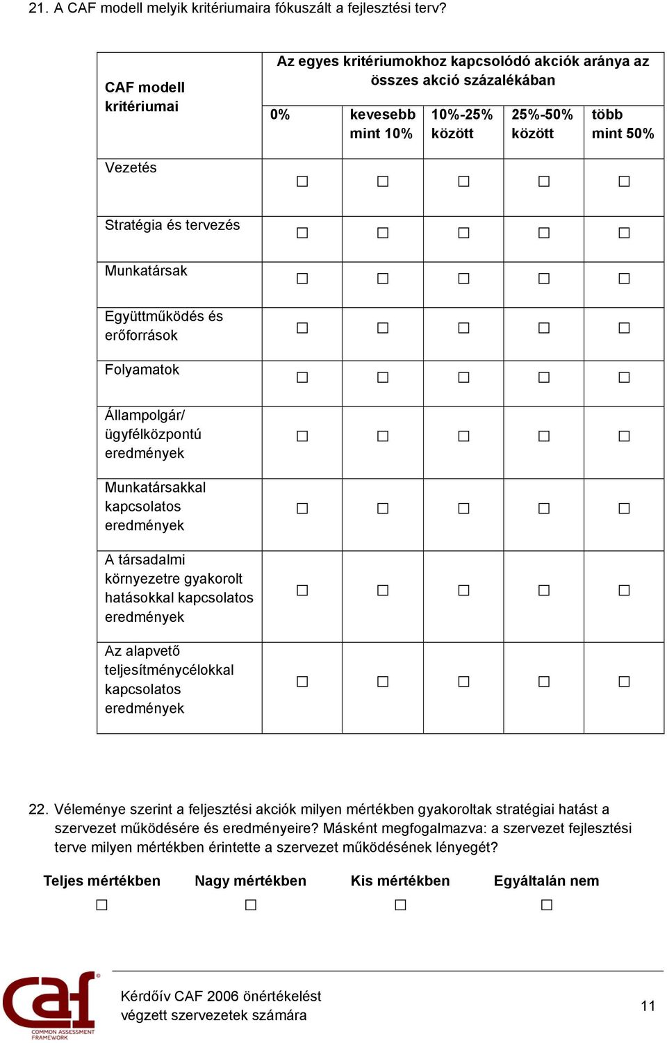 Munkatársak Együttműködés és erőforrások Folyamatok Állampolgár/ ügyfélközpontú eredmények Munkatársakkal kapcsolatos eredmények A társadalmi környezetre gyakorolt hatásokkal kapcsolatos eredmények