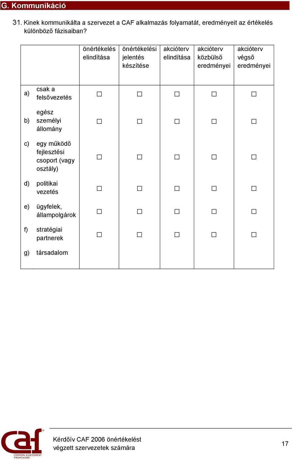 önértékelés elindítása önértékelési jelentés készítése akcióterv elindítása akcióterv közbülső eredményei