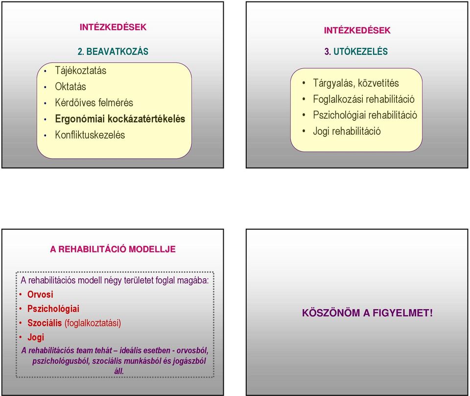 UTÓKEZELÉS Tárgyalás, közvetítés Foglalkozási rehabilitáció Pszichológiai rehabilitáció Jogi rehabilitáció A REHABILITÁCI CIÓ