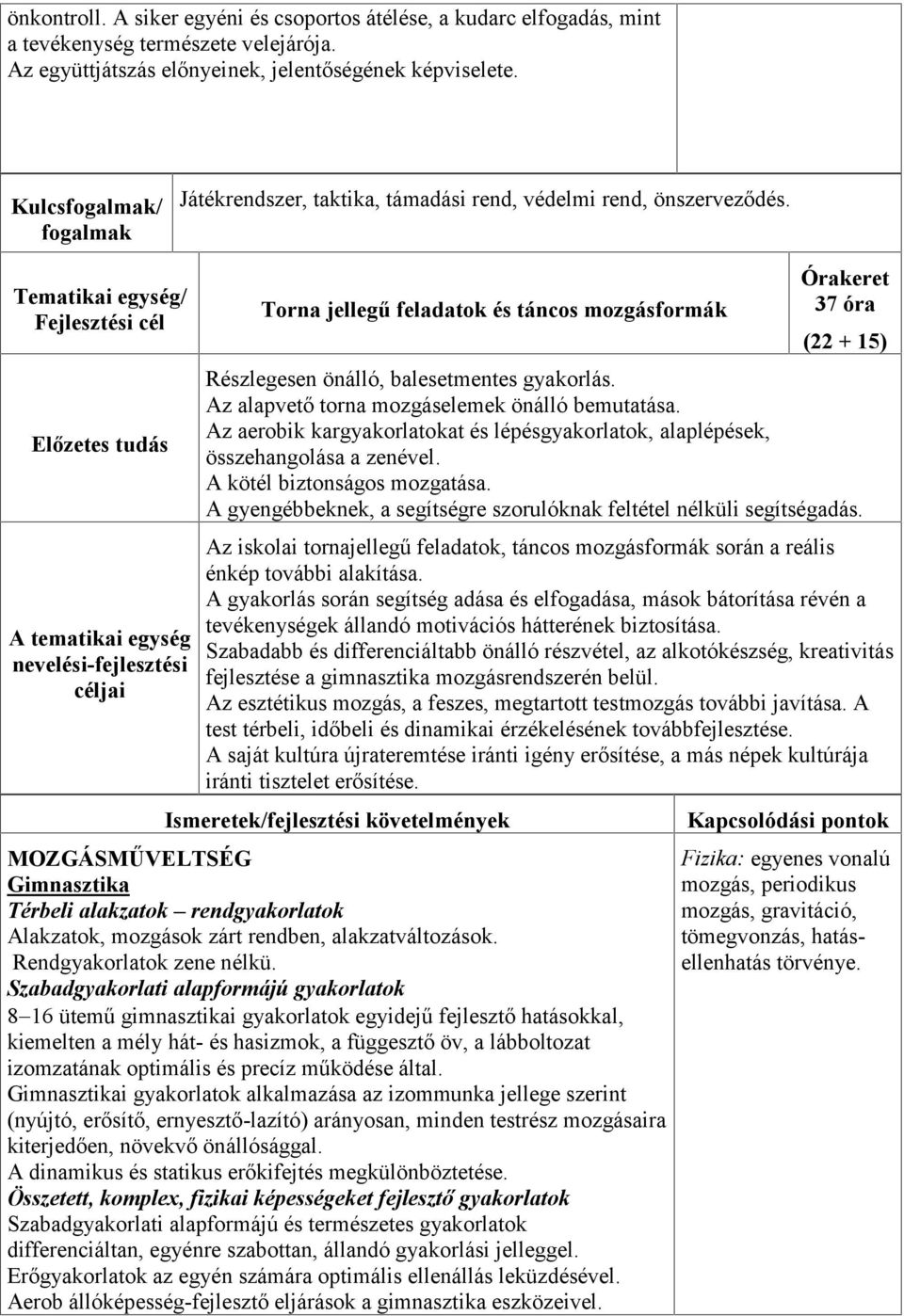 Tematikai egység/ Fejlesztési cél Előzetes tudás A tematikai egység nevelési-fejlesztési céljai Torna jellegű feladatok és táncos mozgásformák Órakeret 37 óra (22 + 15) Részlegesen önálló,