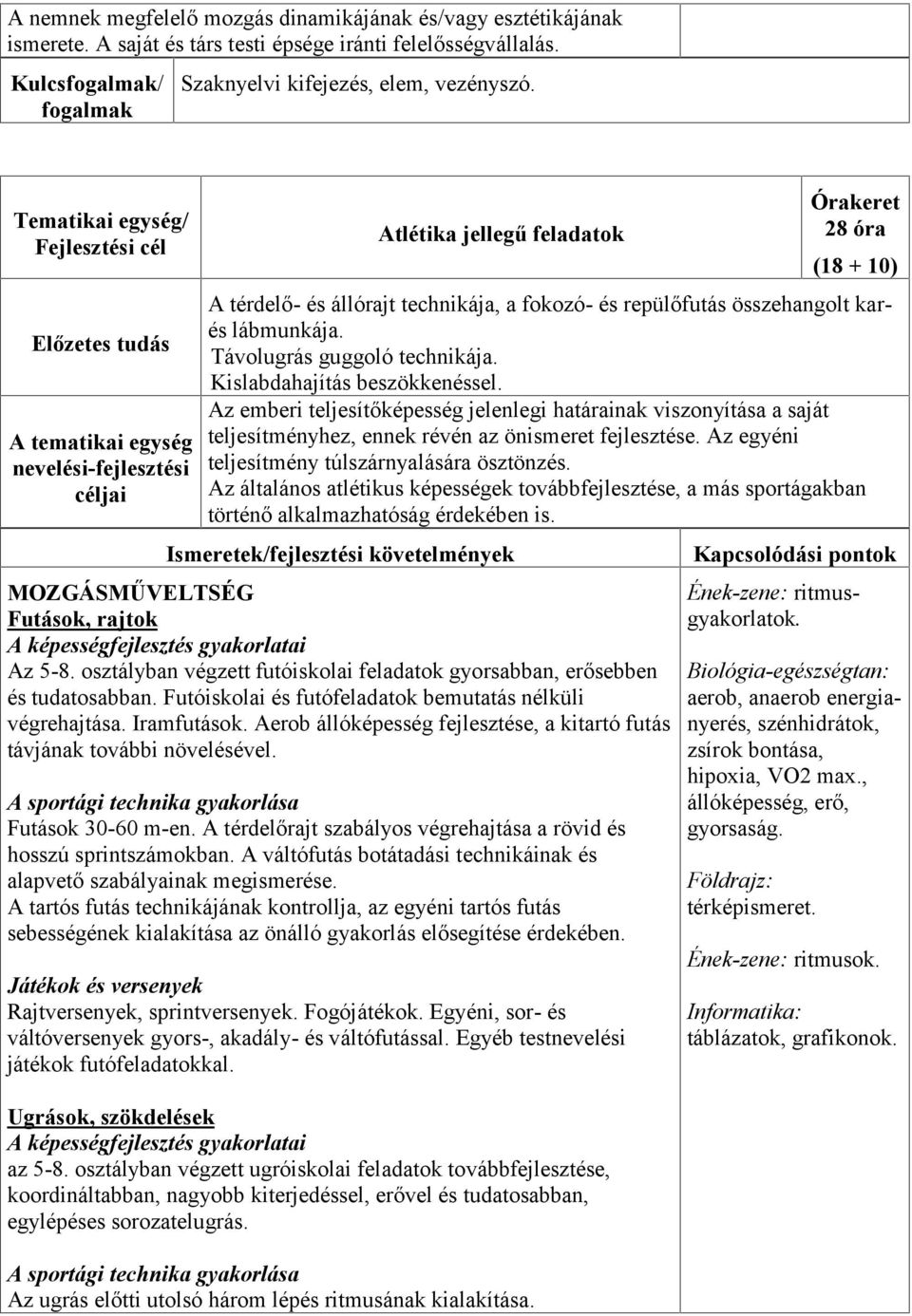 repülőfutás összehangolt karés lábmunkája. Távolugrás guggoló technikája. Kislabdahajítás beszökkenéssel.