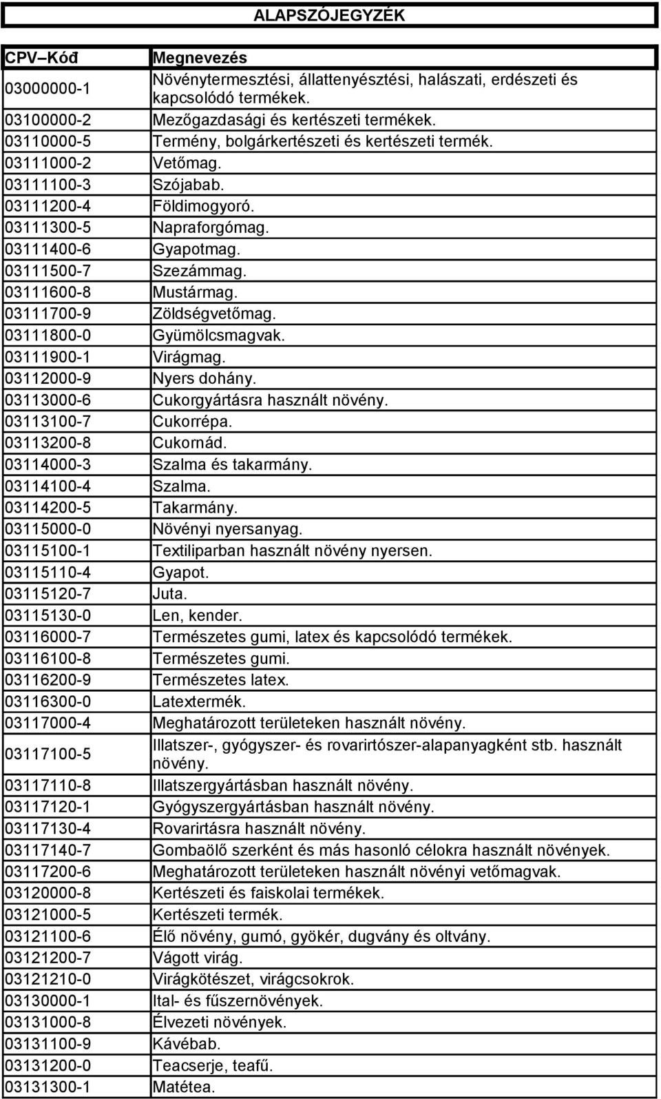 03111600-8 Mustármag. 03111700-9 Zöldségvetőmag. 03111800-0 Gyümölcsmagvak. 03111900-1 Virágmag. 03112000-9 Nyers dohány. 03113000-6 Cukorgyártásra használt növény. 03113100-7 Cukorrépa.