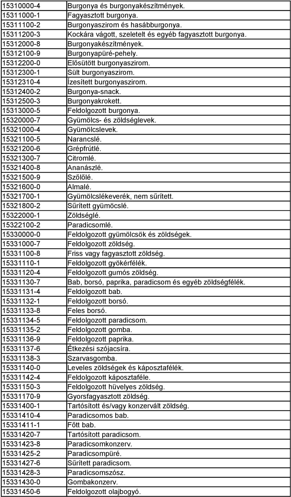 15312500-3 Burgonyakrokett. 15313000-5 Feldolgozott burgonya. 15320000-7 Gyümölcs- és zöldséglevek. 15321000-4 Gyümölcslevek. 15321100-5 Narancslé. 15321200-6 Grépfrútlé. 15321300-7 Citromlé.