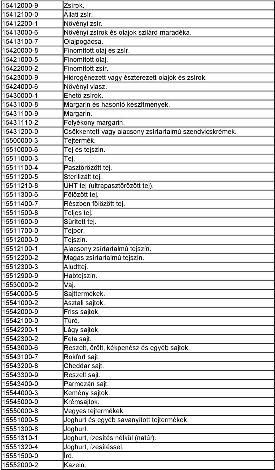 15431000-8 Margarin és hasonló készítmények. 15431100-9 Margarin. 15431110-2 Folyékony margarin. 15431200-0 Csökkentett vagy alacsony zsírtartalmú szendvicskrémek. 15500000-3 Tejtermék.