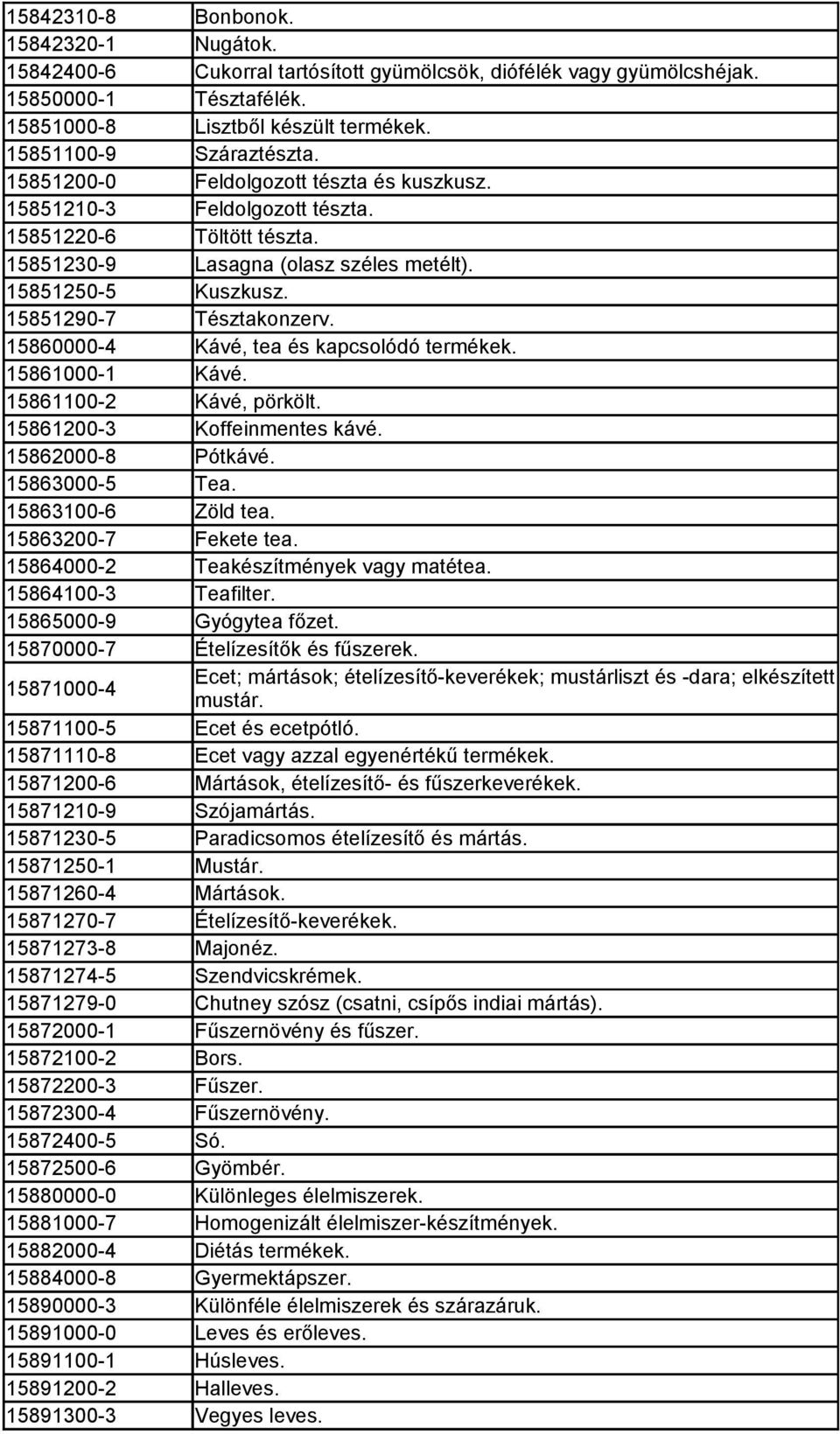 15860000-4 Kávé, tea és kapcsolódó termékek. 15861000-1 Kávé. 15861100-2 Kávé, pörkölt. 15861200-3 Koffeinmentes kávé. 15862000-8 Pótkávé. 15863000-5 Tea. 15863100-6 Zöld tea. 15863200-7 Fekete tea.