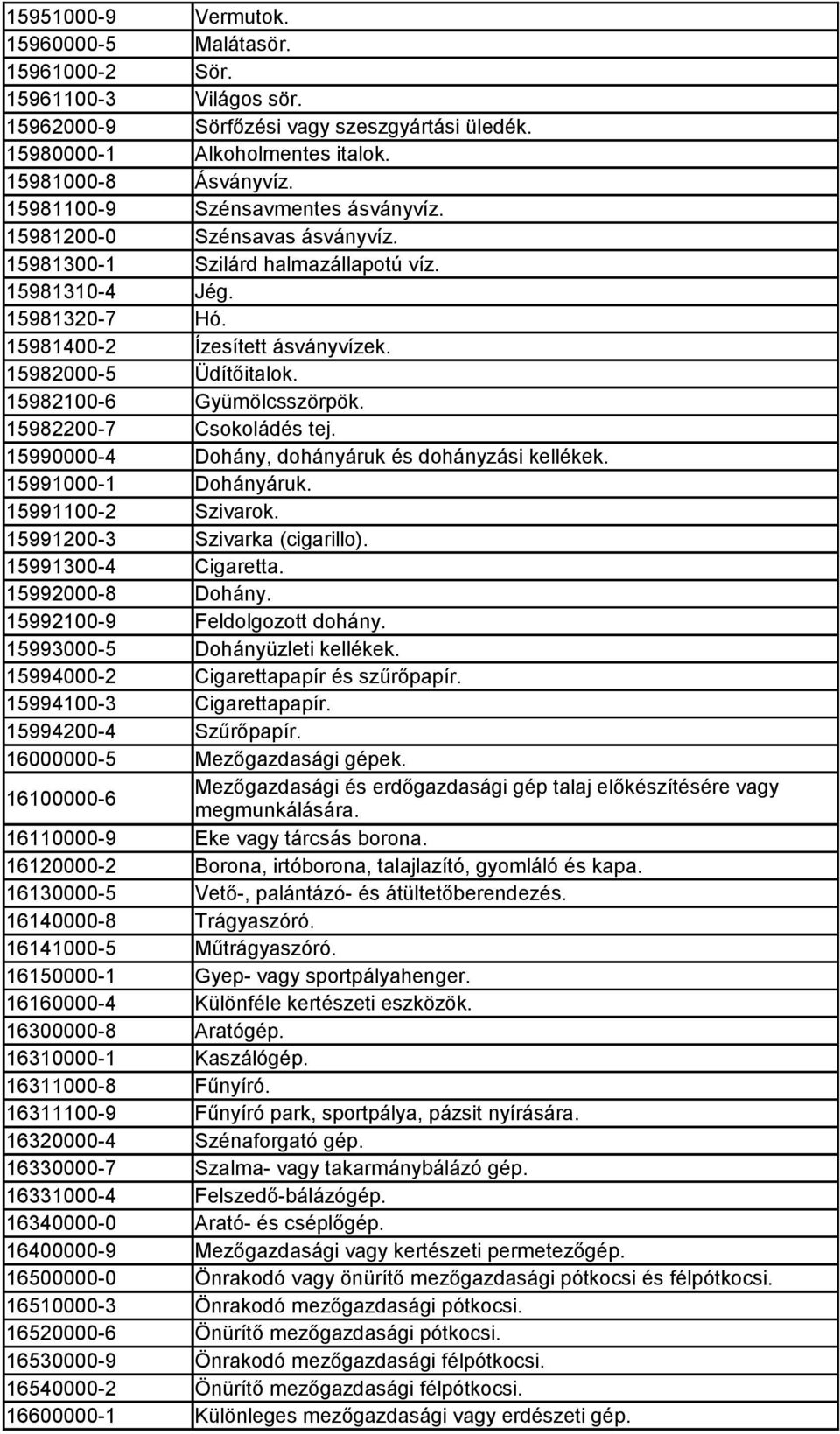 15982100-6 Gyümölcsszörpök. 15982200-7 Csokoládés tej. 15990000-4 Dohány, dohányáruk és dohányzási kellékek. 15991000-1 Dohányáruk. 15991100-2 Szivarok. 15991200-3 Szivarka (cigarillo).