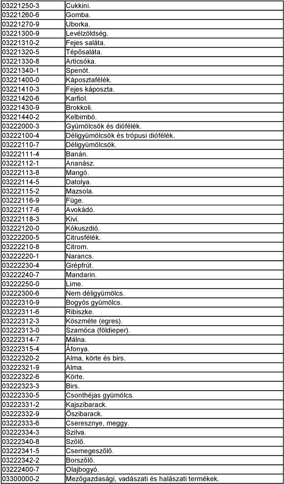 03222111-4 Banán. 03222112-1 Ananász. 03222113-8 Mangó. 03222114-5 Datolya. 03222115-2 Mazsola. 03222116-9 Füge. 03222117-6 Avokádó. 03222118-3 Kivi. 03222120-0 Kókuszdió. 03222200-5 Citrusfélék.