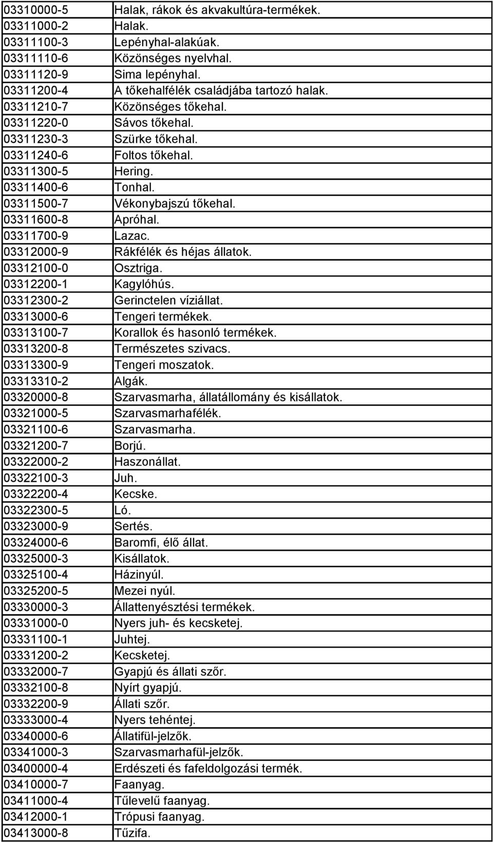 03311500-7 Vékonybajszú tőkehal. 03311600-8 Apróhal. 03311700-9 Lazac. 03312000-9 Rákfélék és héjas állatok. 03312100-0 Osztriga. 03312200-1 Kagylóhús. 03312300-2 Gerinctelen víziállat.