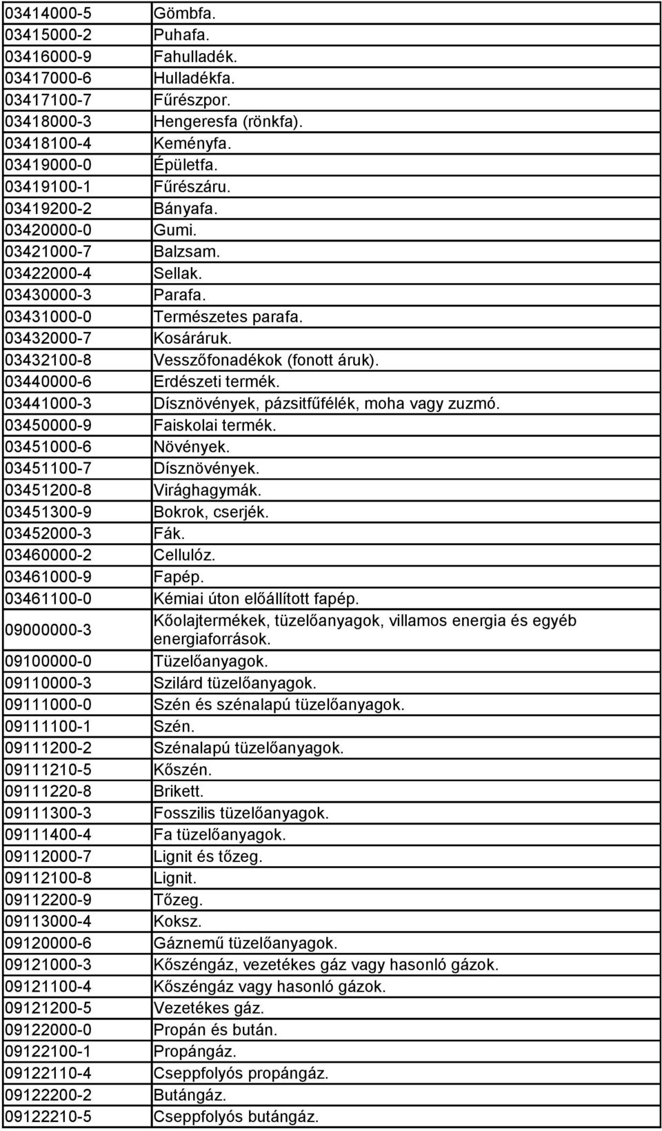 03432100-8 Vesszőfonadékok (fonott áruk). 03440000-6 Erdészeti termék. 03441000-3 Dísznövények, pázsitfűfélék, moha vagy zuzmó. 03450000-9 Faiskolai termék. 03451000-6 Növények.