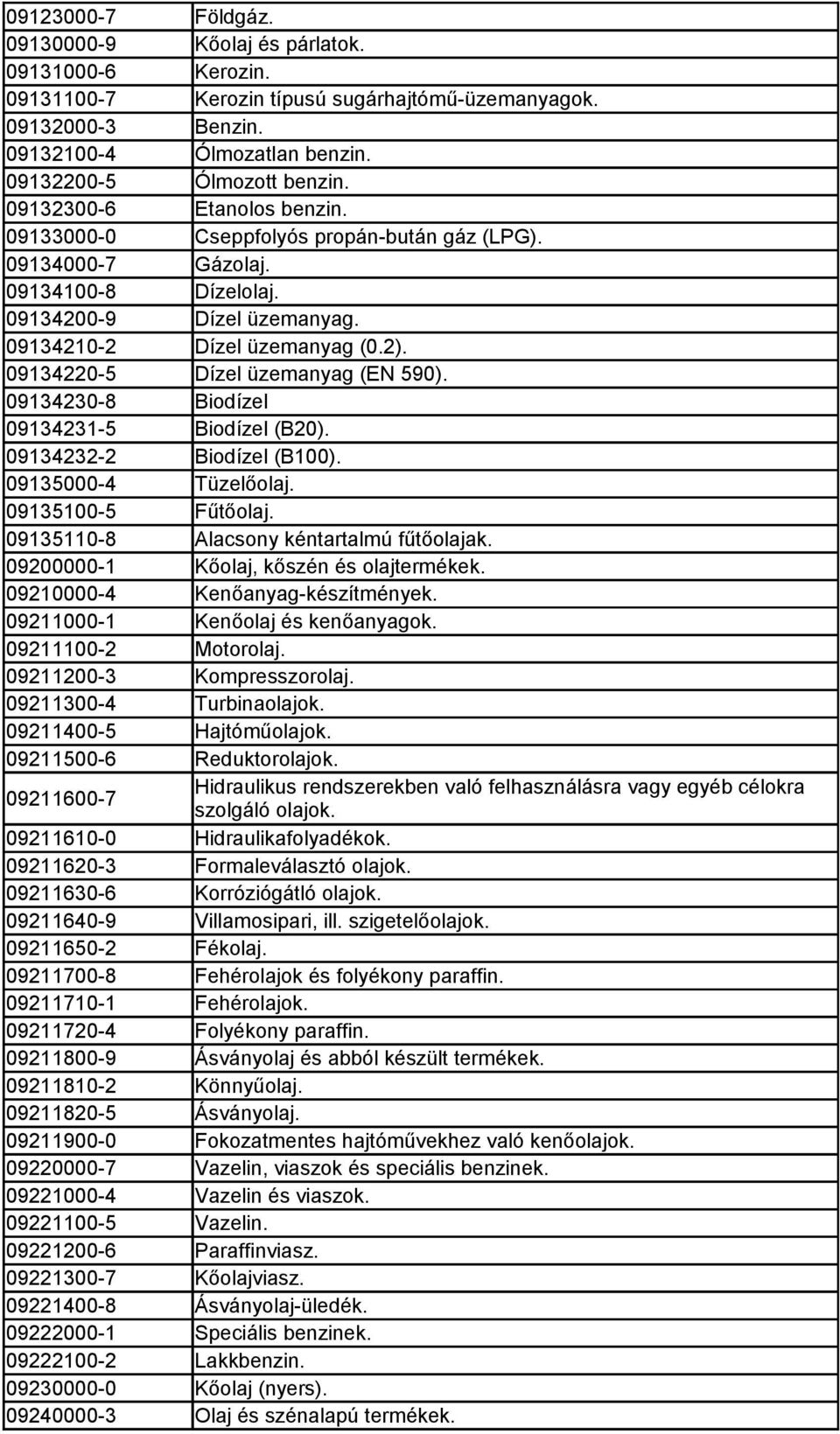 09134220-5 Dízel üzemanyag (EN 590). 09134230-8 Biodízel 09134231-5 Biodízel (B20). 09134232-2 Biodízel (B100). 09135000-4 Tüzelőolaj. 09135100-5 Fűtőolaj. 09135110-8 Alacsony kéntartalmú fűtőolajak.