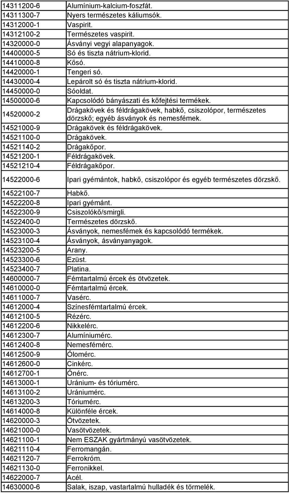 14500000-6 Kapcsolódó bányászati és kőfejtési termékek. 14520000-2 14521000-9 Drágakövek és féldrágakövek, habkő, csiszolópor, természetes dörzskő; egyéb ásványok és nemesfémek.