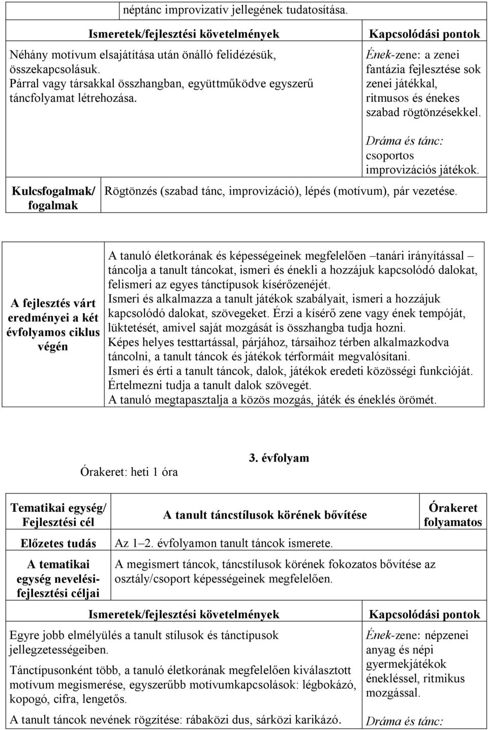 Rögtönzés (szabad tánc, improvizáció), lépés (motívum), pár vezetése.