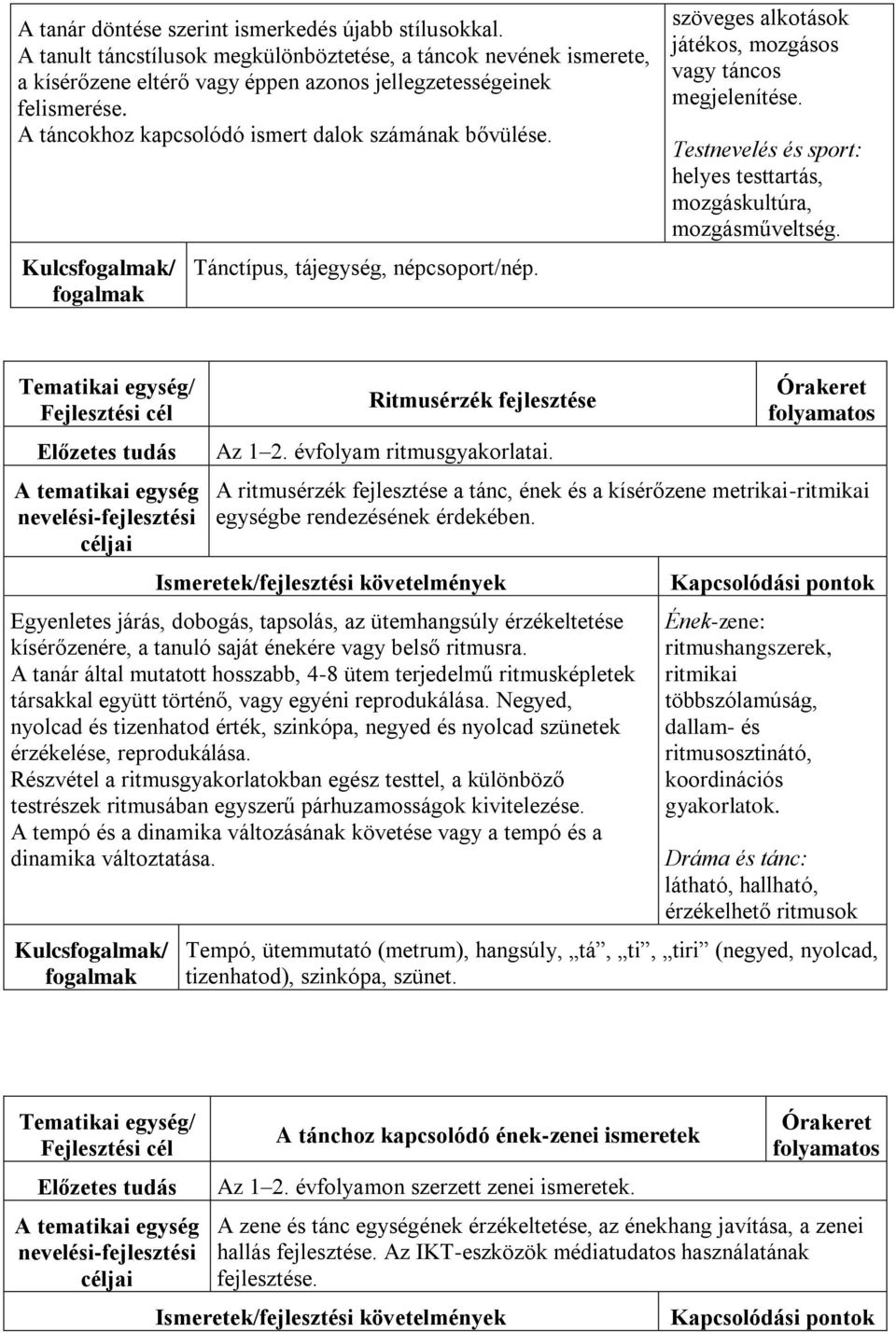 helyes testtartás, mozgáskultúra, mozgásműveltség. Ritmusérzék fejlesztése Az 1 2. évfolyam ritmusgyakorlatai.