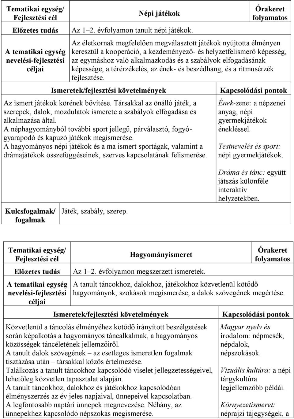 képessége, a térérzékelés, az ének- és beszédhang, és a ritmusérzék fejlesztése. Az ismert játékok körének bővítése.