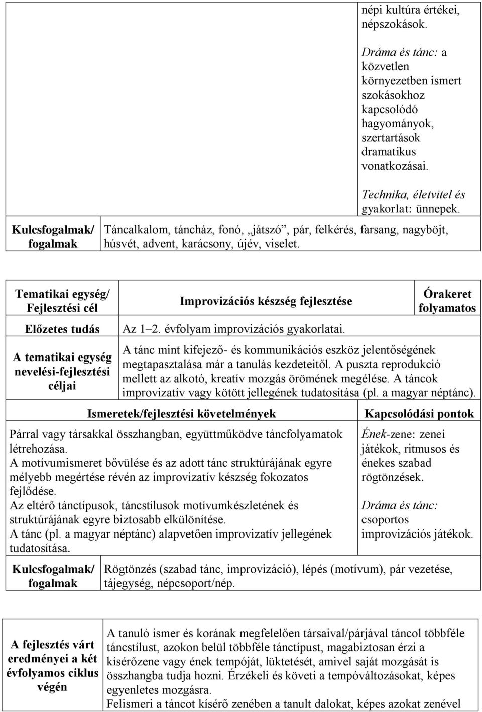 A tánc mint kifejező- és kommunikációs eszköz jelentőségének megtapasztalása már a tanulás kezdeteitől. A puszta reprodukció mellett az alkotó, kreatív mozgás örömének megélése.