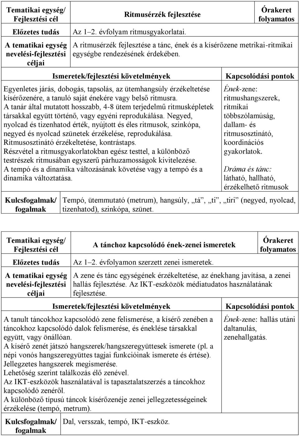 A tanár által mutatott hosszabb, 4-8 ütem terjedelmű ritmusképletek társakkal együtt történő, vagy egyéni reprodukálása.