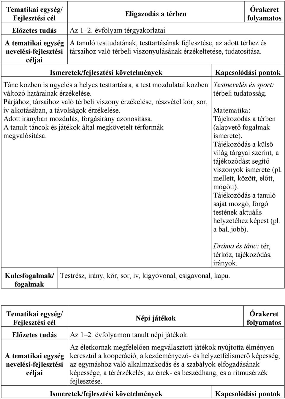 Párjához, társaihoz való térbeli viszony érzékelése, részvétel kör, sor, ív alkotásában, a távolságok érzékelése. Adott irányban mozdulás, forgásirány azonosítása.