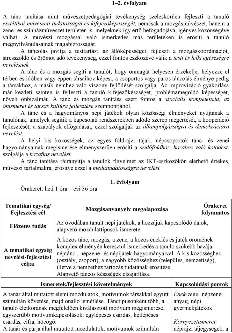 A táncolás javítja a testtartást, az állóképességet, fejleszti a mozgáskoordinációt, stresszoldó és örömöt adó tevékenység, ezzel fontos eszközévé válik a testi és lelki egészségre nevelésnek.