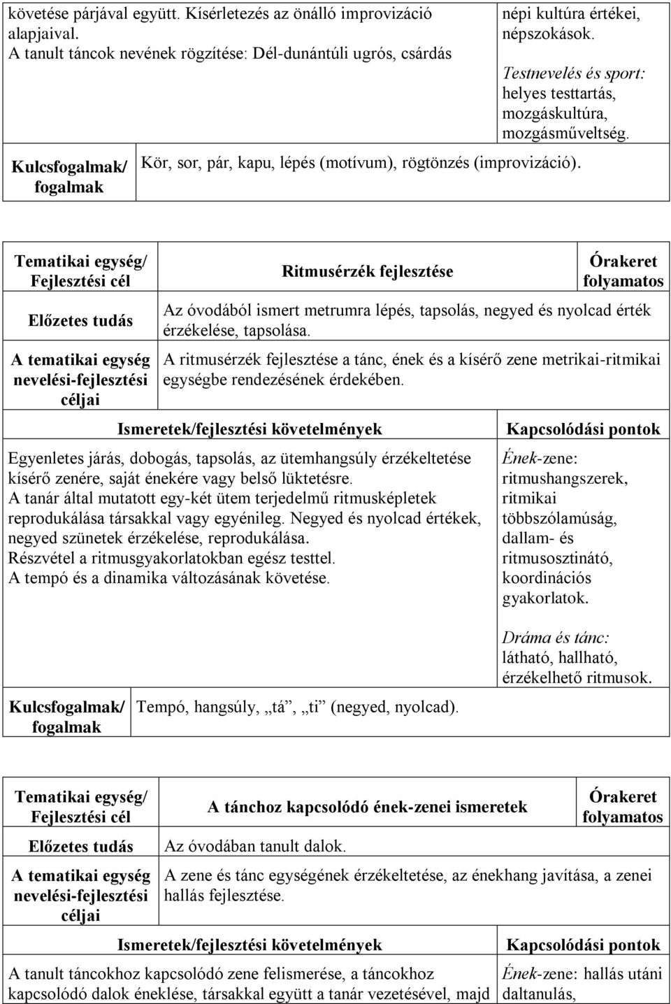 Ritmusérzék fejlesztése Az óvodából ismert metrumra lépés, tapsolás, negyed és nyolcad érték érzékelése, tapsolása.