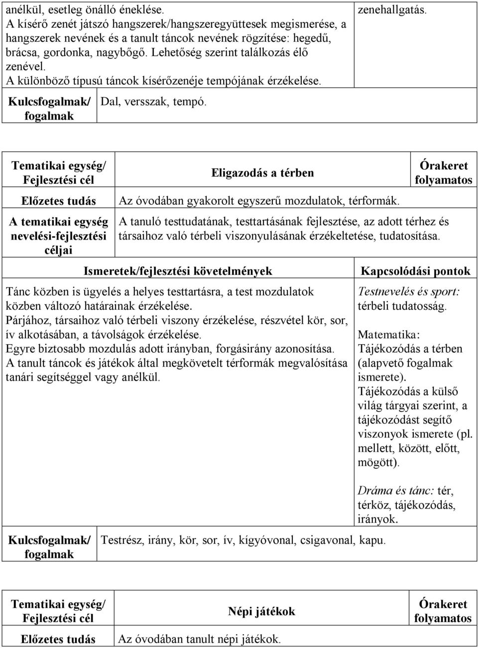 Eligazodás a térben Az óvodában gyakorolt egyszerű mozdulatok, térformák.