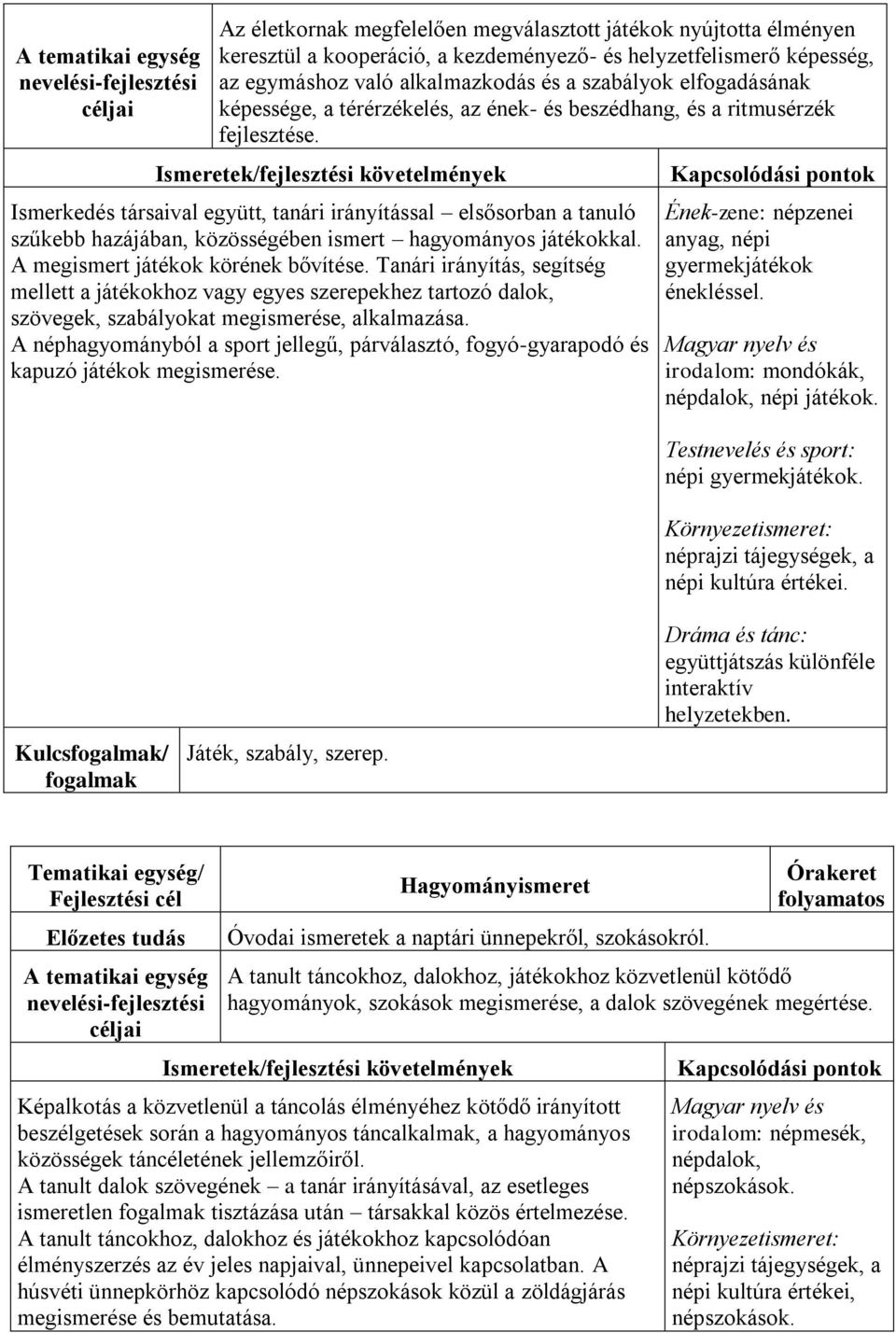 Ismerkedés társaival együtt, tanári irányítással elsősorban a tanuló szűkebb hazájában, közösségében ismert hagyományos játékokkal. A megismert játékok körének bővítése.