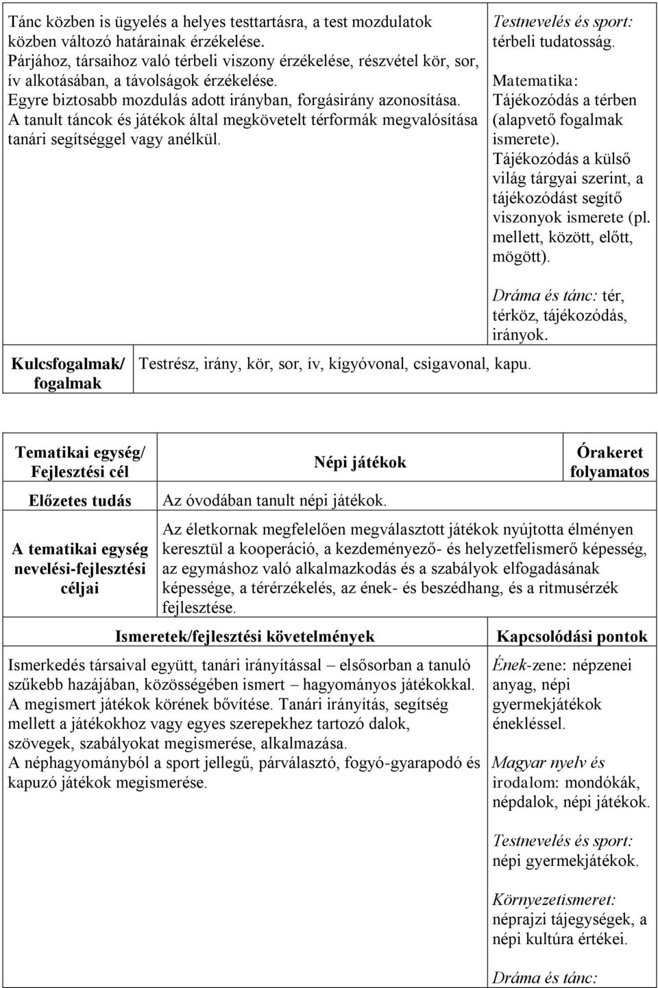 A tanult táncok és játékok által megkövetelt térformák megvalósítása tanári segítséggel vagy anélkül. térbeli tudatosság. Matematika: Tájékozódás a térben (alapvető ismerete).