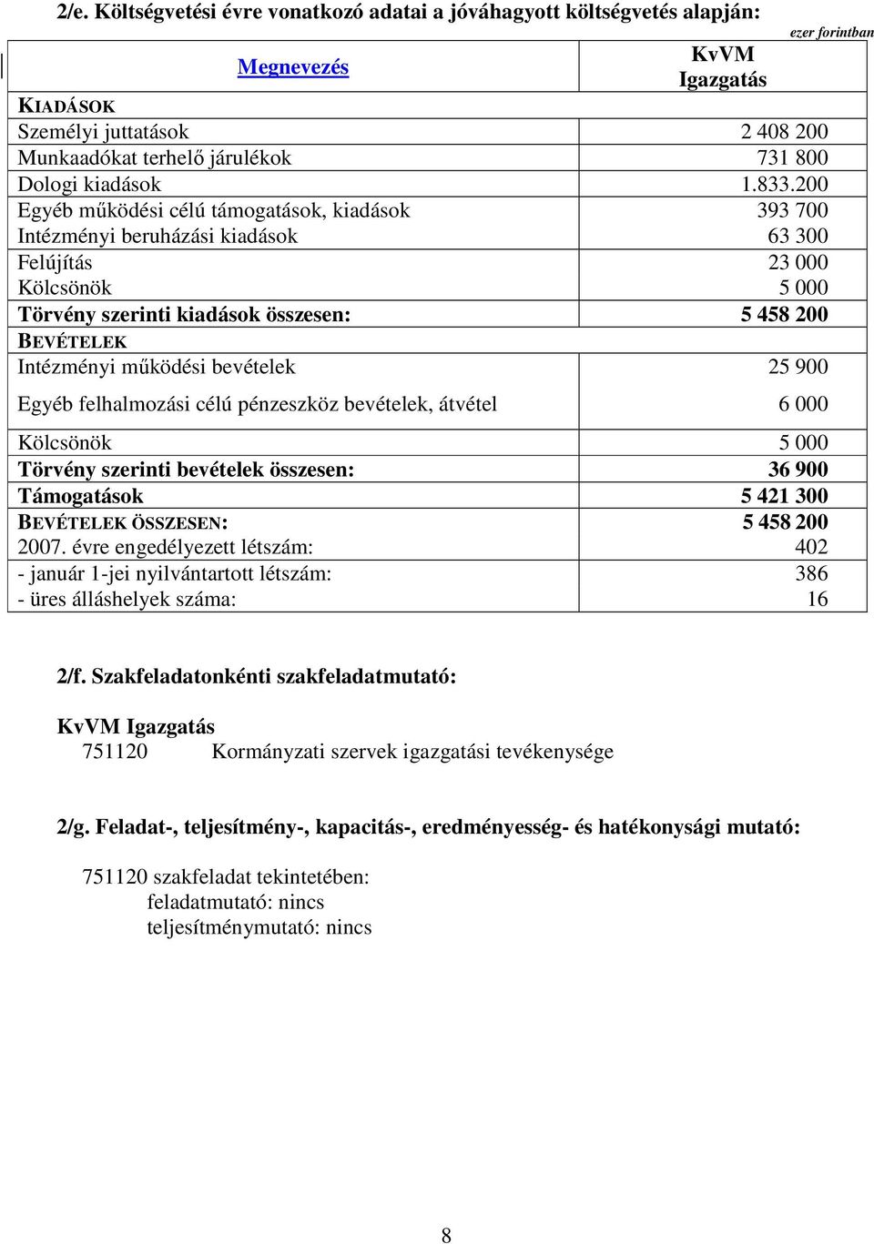 mőködési bevételek 25 900 Egyéb felhalmozási célú pénzeszköz bevételek, átvétel 6 000 Kölcsönök 5 000 Törvény szerinti bevételek összesen: 36 900 Támogatások 5 421 300 BEVÉTELEK ÖSSZESEN: 5 458 200