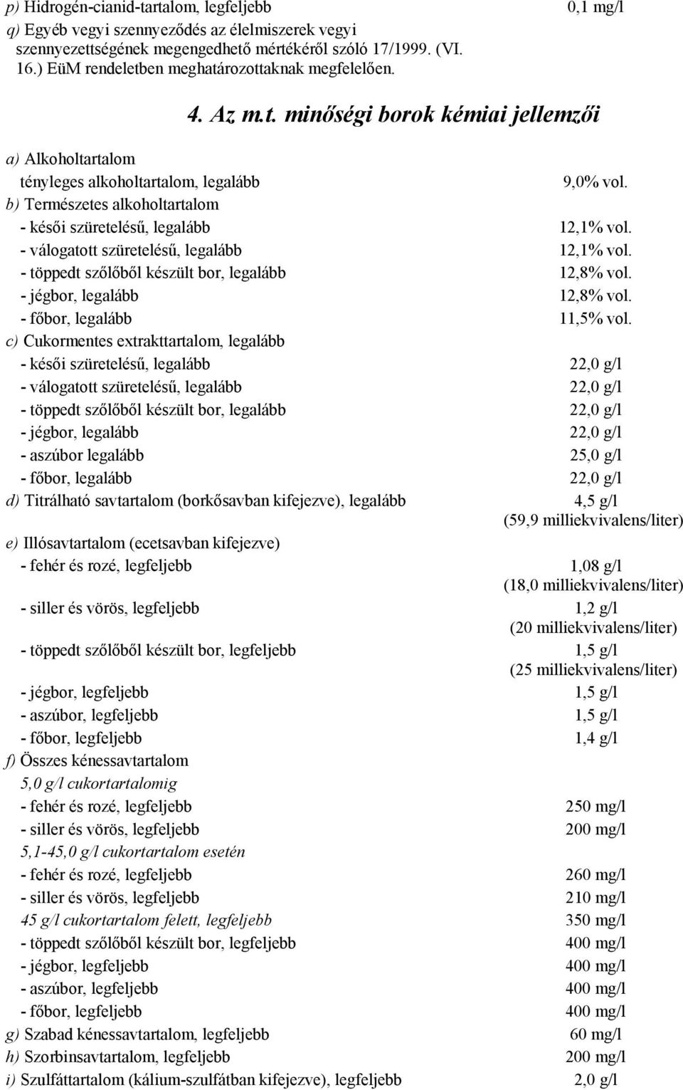 b) Természetes alkoholtartalom - késői szüretelésű, legalább 12,1% vol. - válogatott szüretelésű, legalább 12,1% vol. - töppedt szőlőből készült bor, legalább 12,8% vol. - jégbor, legalább 12,8% vol.