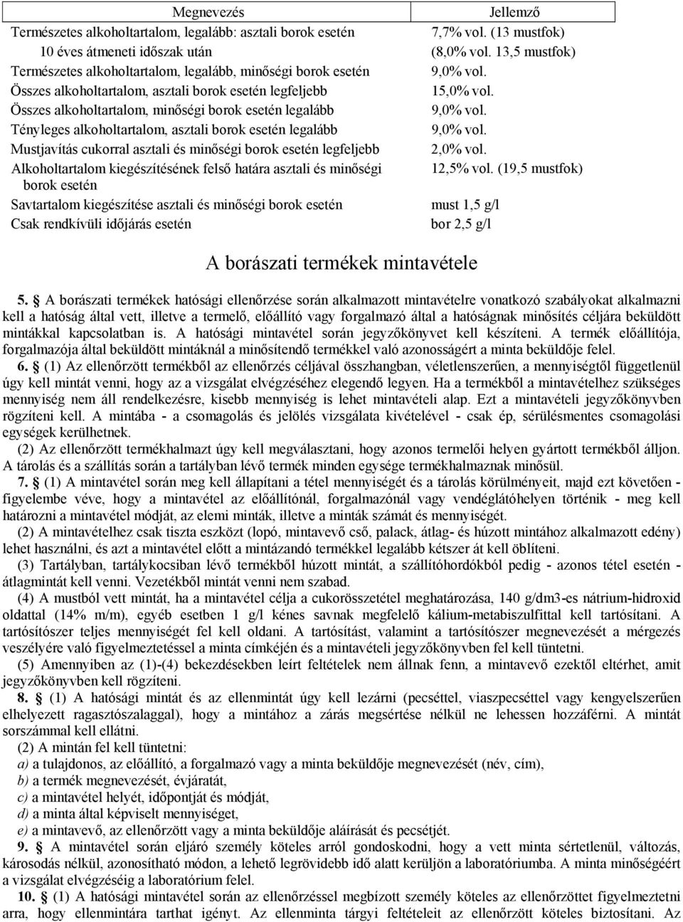 Összes alkoholtartalom, minőségi borok esetén legalább 9,0% vol. Tényleges alkoholtartalom, asztali borok esetén legalább 9,0% vol.