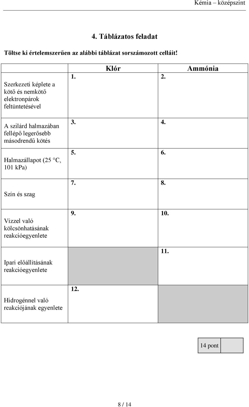 másodrendű kötés Halmazállapot (25 C, 101 kpa) Szín és szag Klór 1. 2. 3. 4. 5. 6. 7. 8.